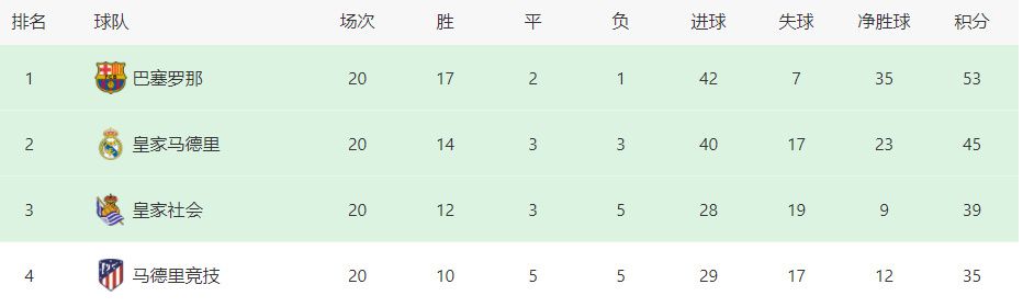 第81分钟，比苏马后场再次玩火被罗德里抢断成功，曼城就地反击，哈兰德禁区内横传门前，格拉利什中路包抄轻松推射破门。